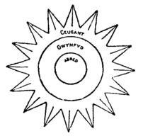 The Circles of Being The Circles of Being