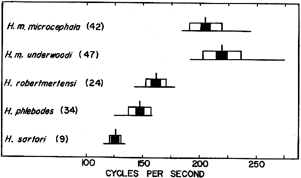 Variation in fundamental frequency Variation in fundamental frequency