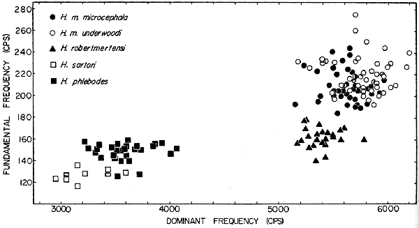 Scattergram Scattergram