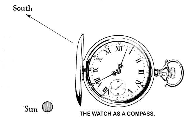 THE WATCH AS A COMPASS.