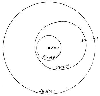Fig. 22.—A planet subject to great perturbations
by Jupiter.