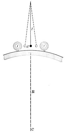 Fig. 26.—Illustrating the principles
involved in weighing
the earth.