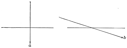 Fig. 29.—The cause of long and short twilights.