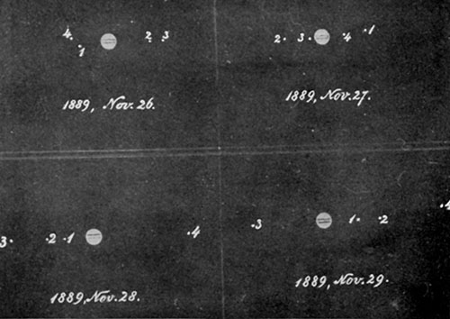 Fig. 86.—Jupiter and his satellites.