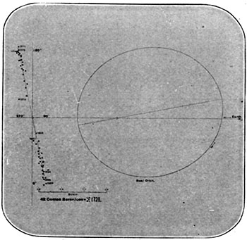 Fig. 128.—Apparent orbit and real orbit of the
double star 42 Com Berenicis.—See.