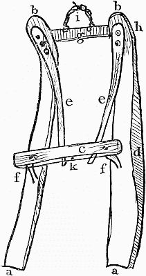 Diagram of a Stotting, a kind of wood-sledge; linked to larger image.