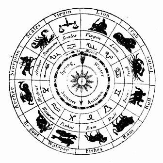 The Annual Revolution of the Earth round the Sun, with the
Signs of the Zodiac and the Constellations.