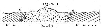 Fig. 620: Section through Silurian strata and Granite.