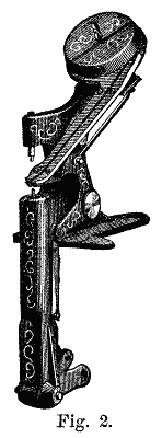 Boot and Shoe Machinery Fig. 2