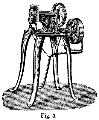 Boot and Shoe Machinery Fig. 5