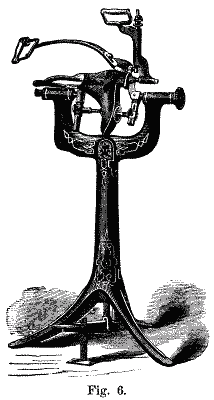 Boot and Shoe Machinery Fig. 6