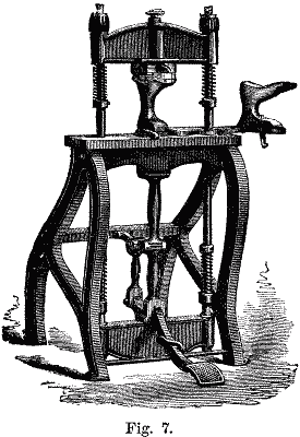 Boot and Shoe Machinery Fig. 7