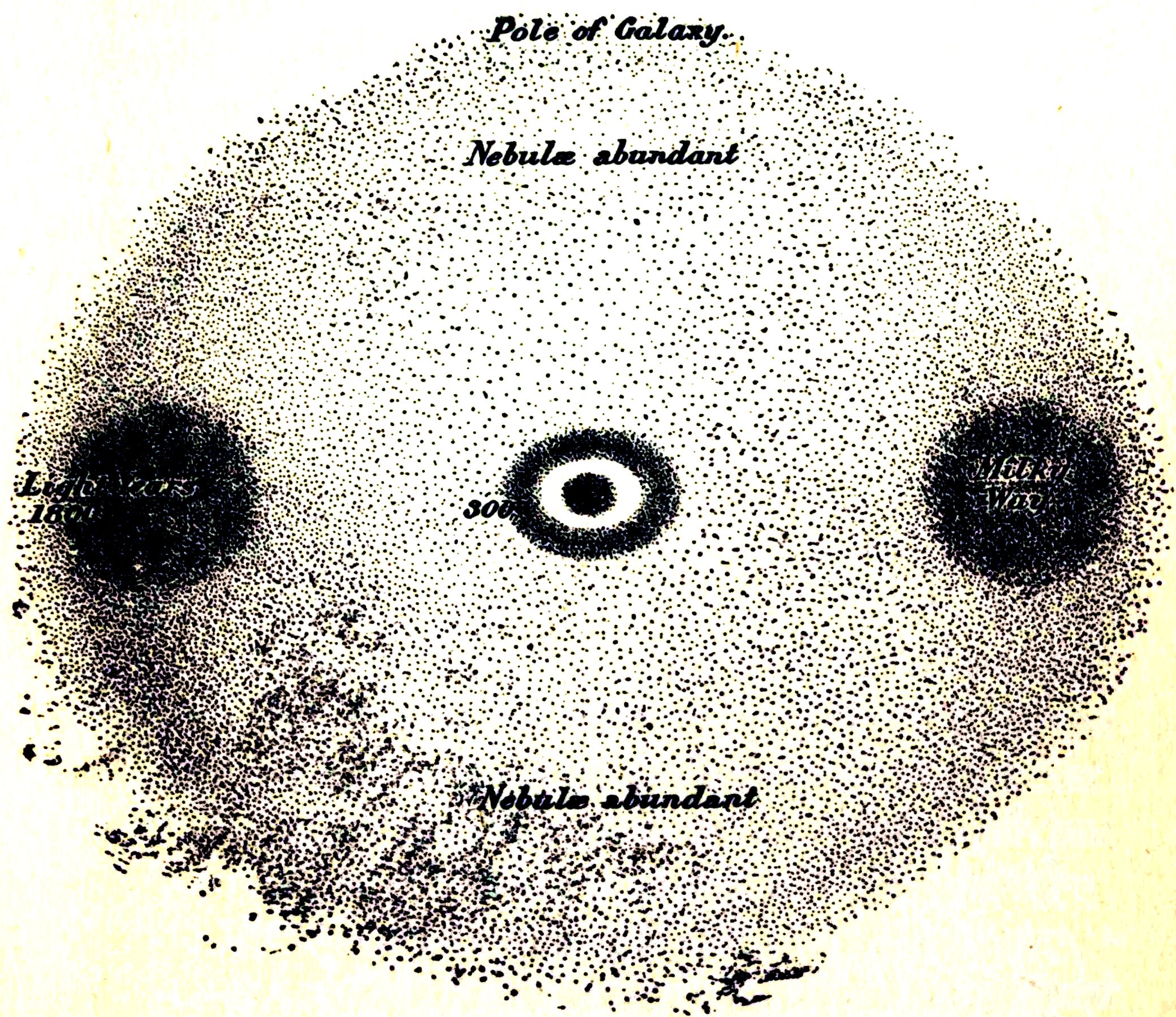 DIAGRAM OF STELLAR UNIVERSE (Section).
Section through Poles of Milky Way.