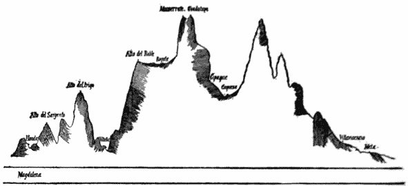 Cross section of the Oriental Andes from the Meta to the Magdelena, from Karsten.