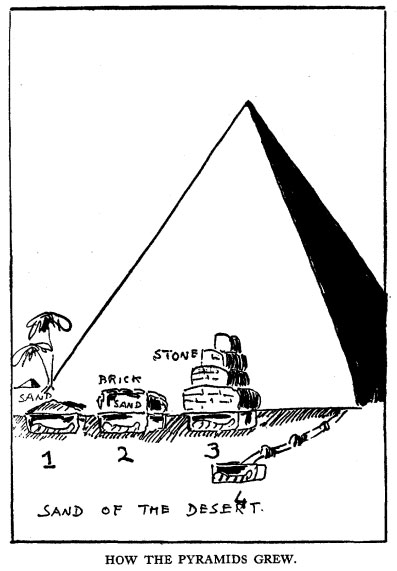 How The Pyramids Grew