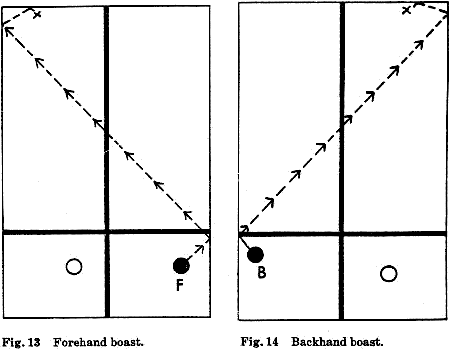 Fig. 13  Forehand boast.
Fig. 14  Backhand boast.