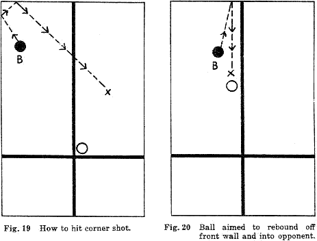 Fig. 19  How to hit corner shot.
Fig. 20  Ball aimed to rebound off front wall and into opponent.