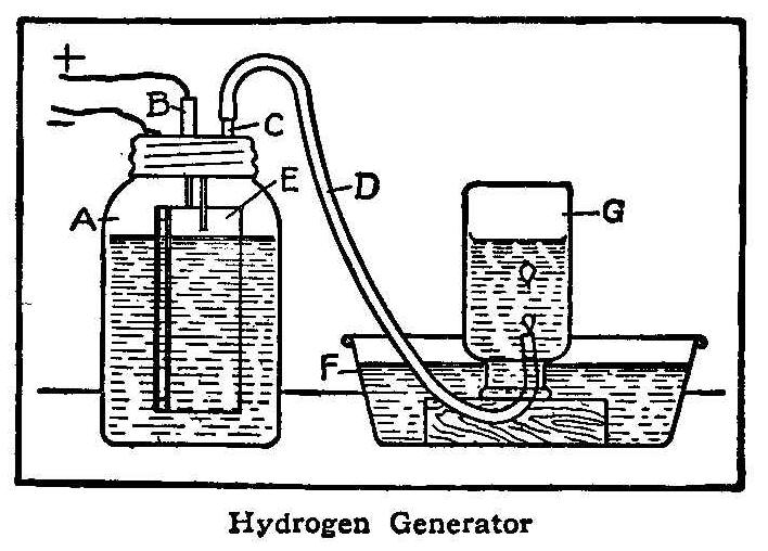 Hydrogen Generator 