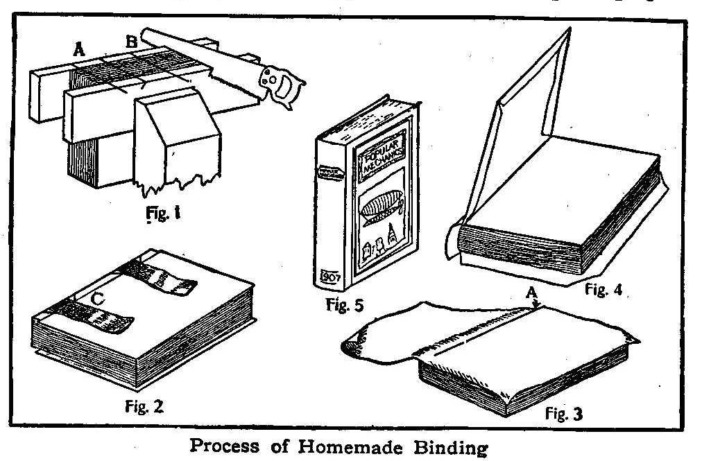 Process of Homemade Binding
