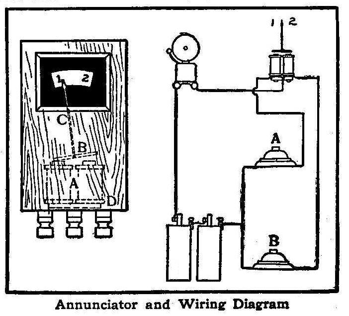 Annuciator and Wiring Diagram