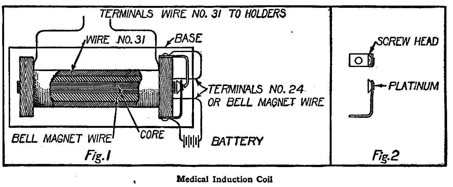 Medical Induction Coil 