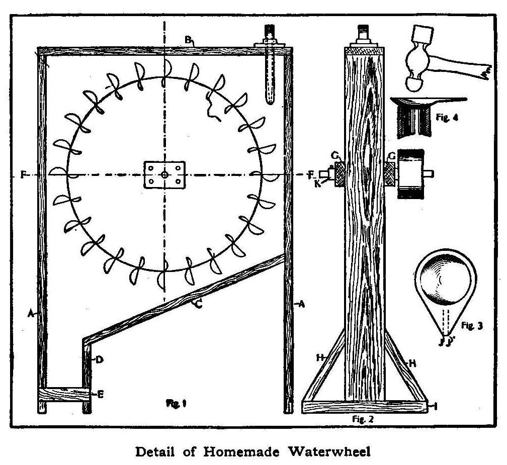 Detail of Homemade Waterwheel