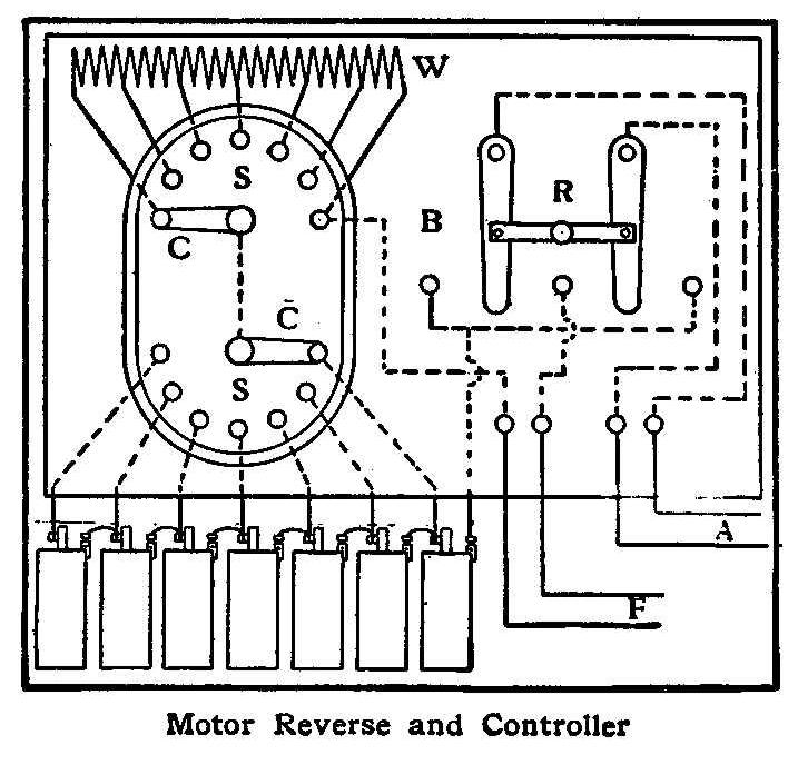 Motor Reverse and Controller 