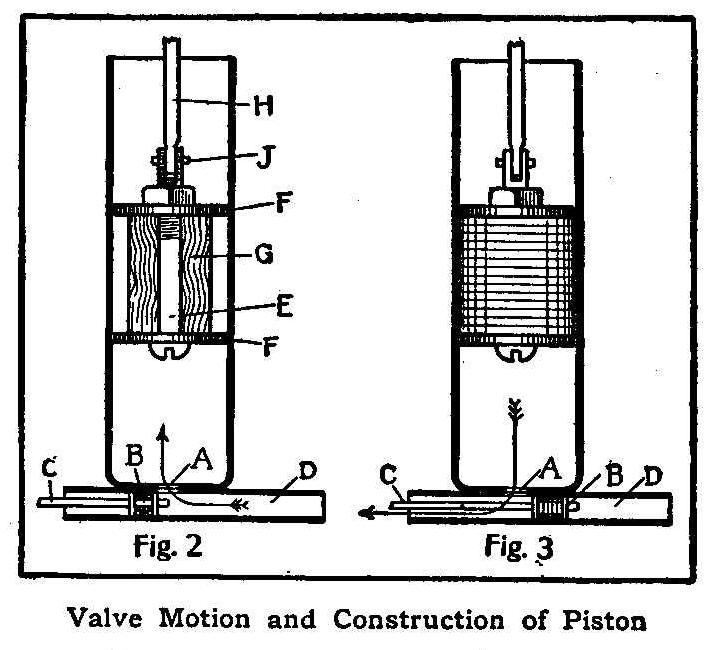 Valve Motion and Construction of Piston