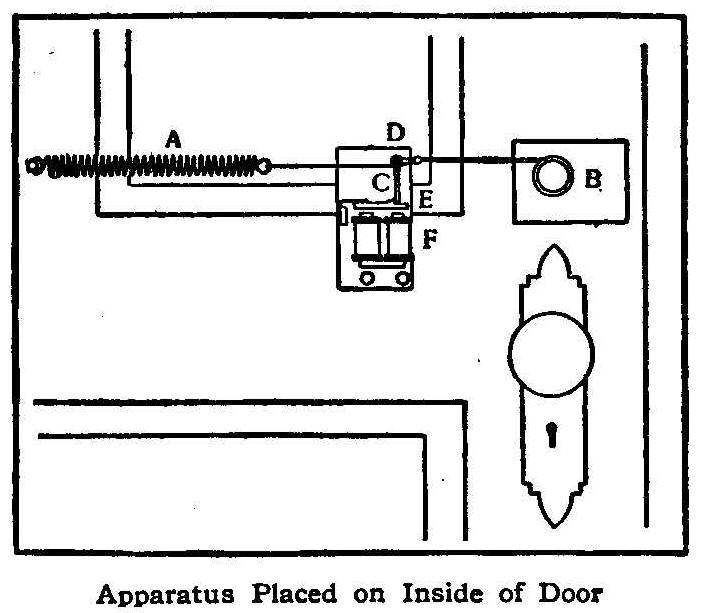 Apparatus Placed on Inside of Door