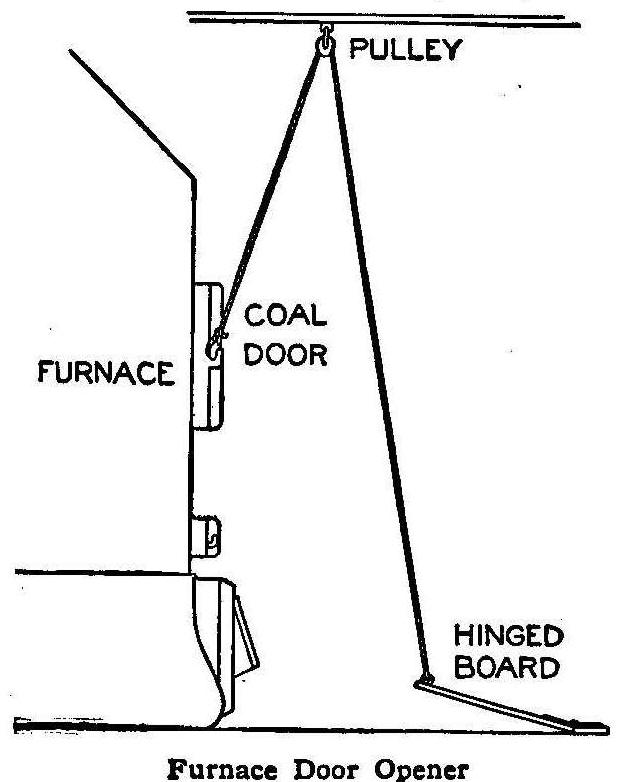 Furnace Door Opener