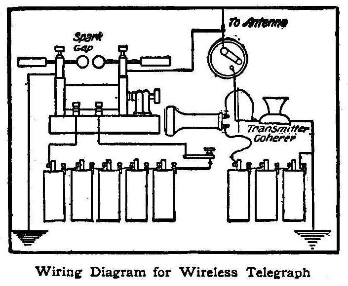 Wiring Diagram for Wireless Telegraph