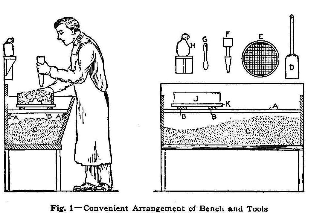 Fig. 1--Convenient Arrangement of Bench and Tools