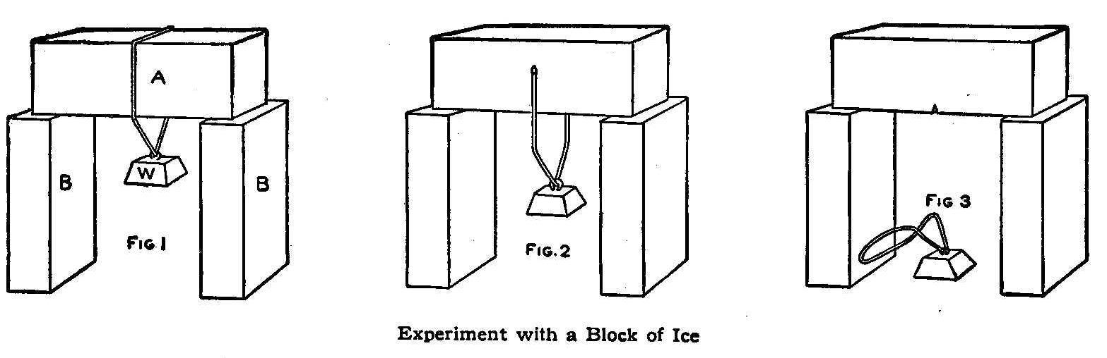 Experiment with a Block of Ice