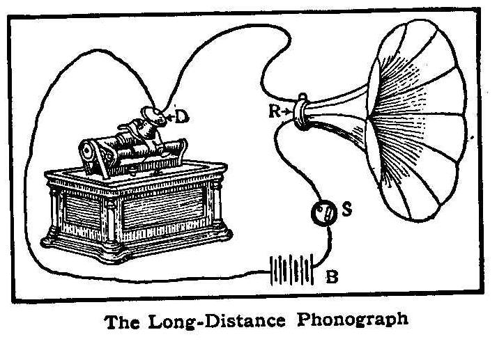 The Long-Distance Phonograph 