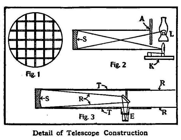 Detail of Telescope Construction