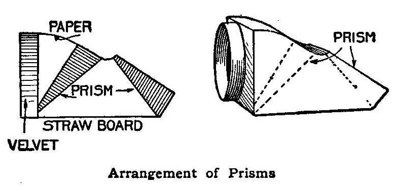 Arrangement of Prisms