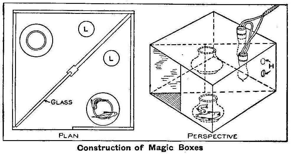 Construction of Magic Boxes 