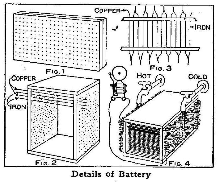 Details of Battery 