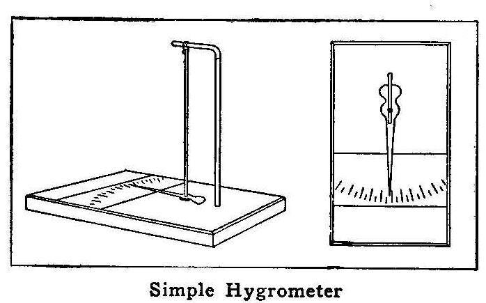 Simple Hygrometer
