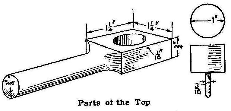 Parts of the Top