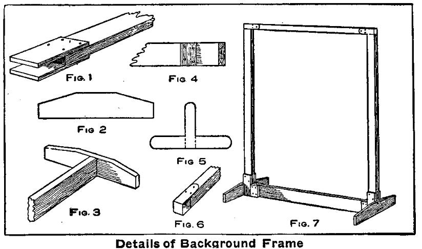 Fig.6--Details of Background Frame