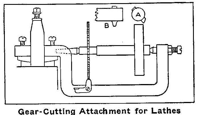 Gear-Cutting Attachment for Lathes