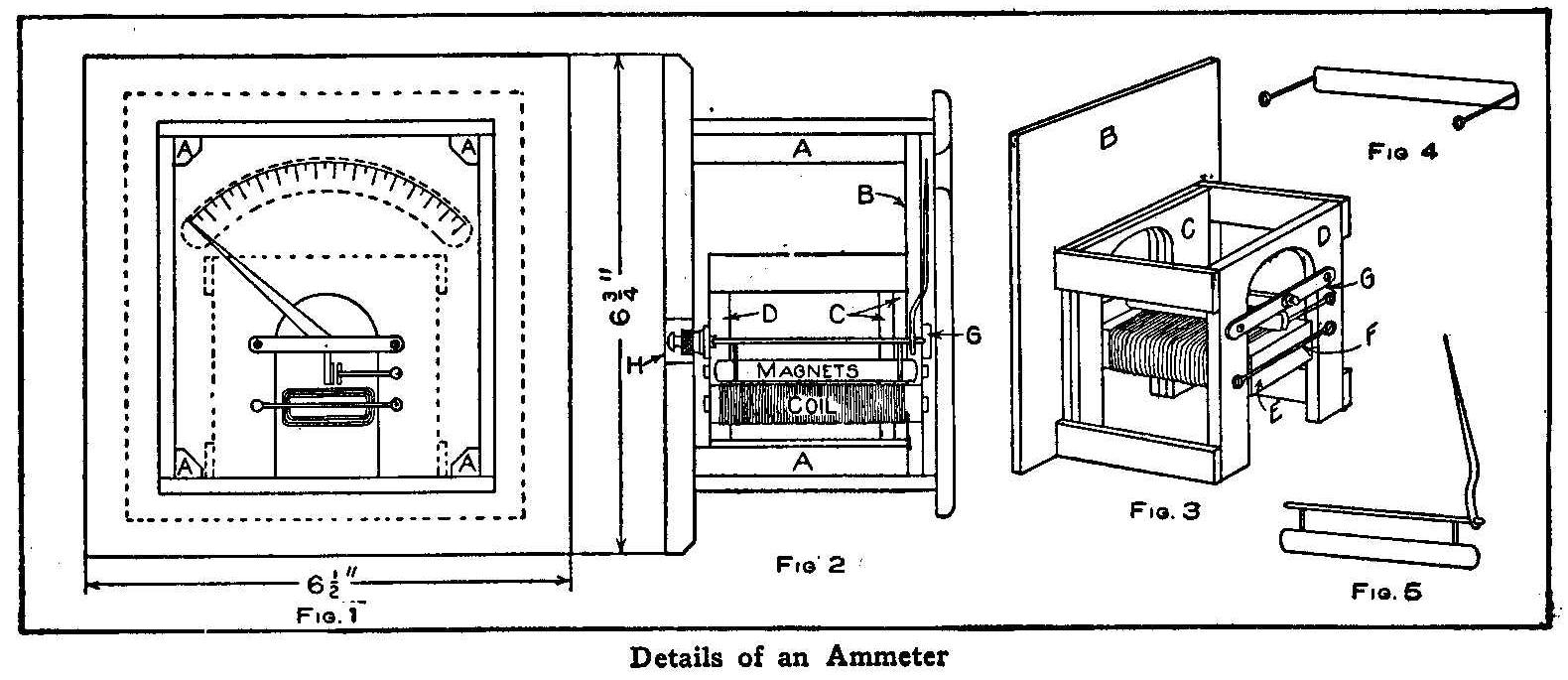 Details of an Ammeter