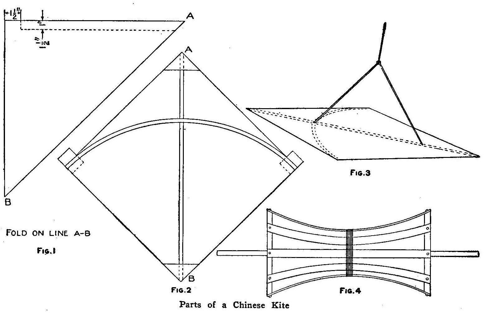 Parts of a Chinese Kite
