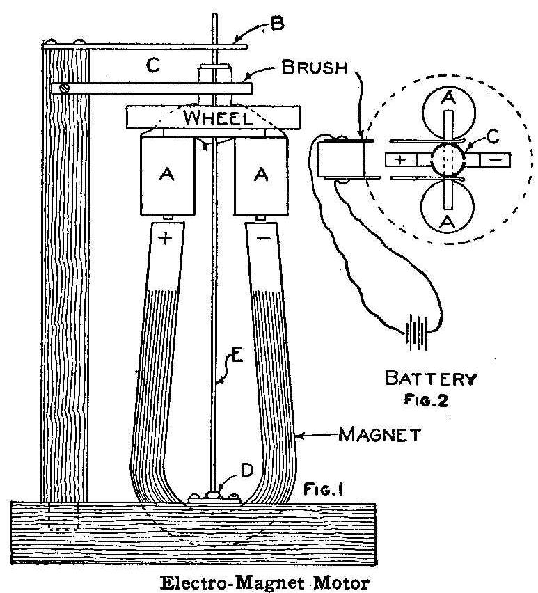 Electro-Magnet Motor 