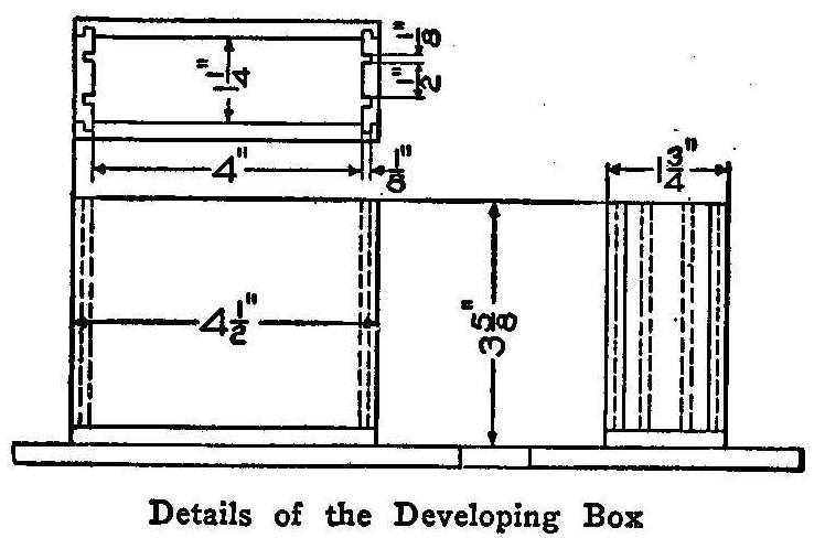 Details of the Developing Box