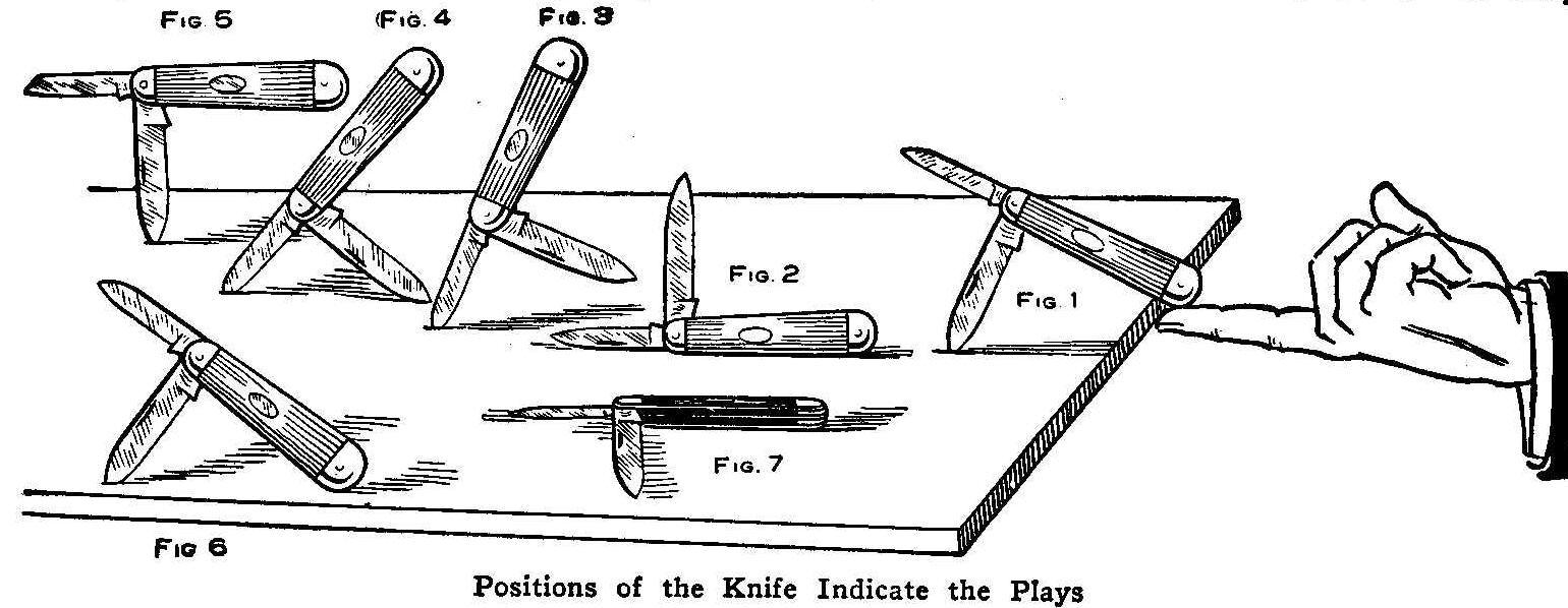 Positions of the Knife Indicate the Plays 