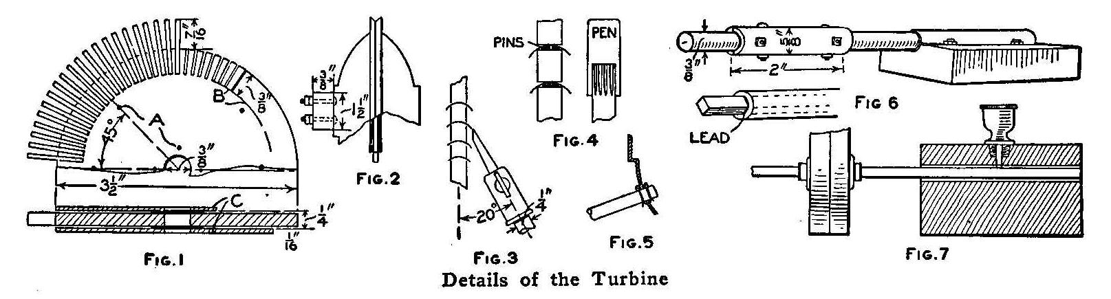 Details of the Turbine
