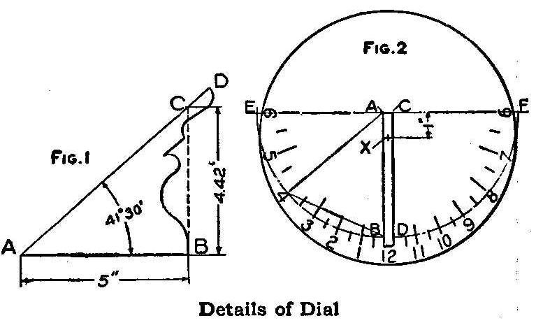 Details of Dial 