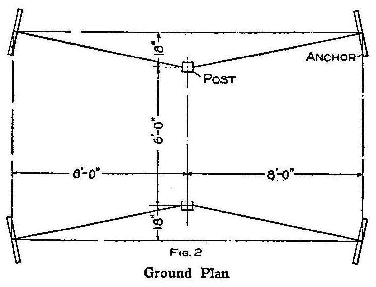 Ground Plan
